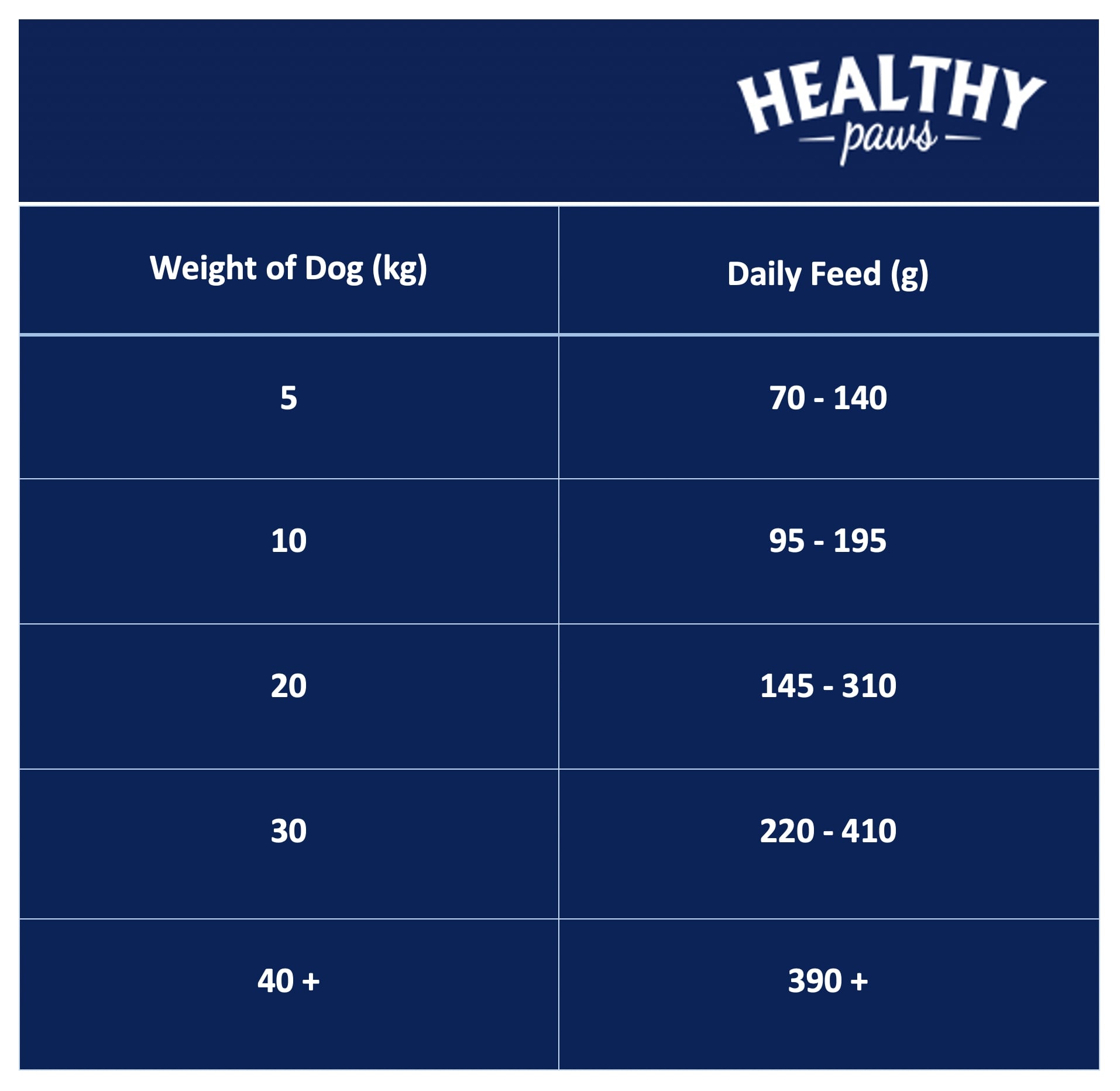 Feeding Guide