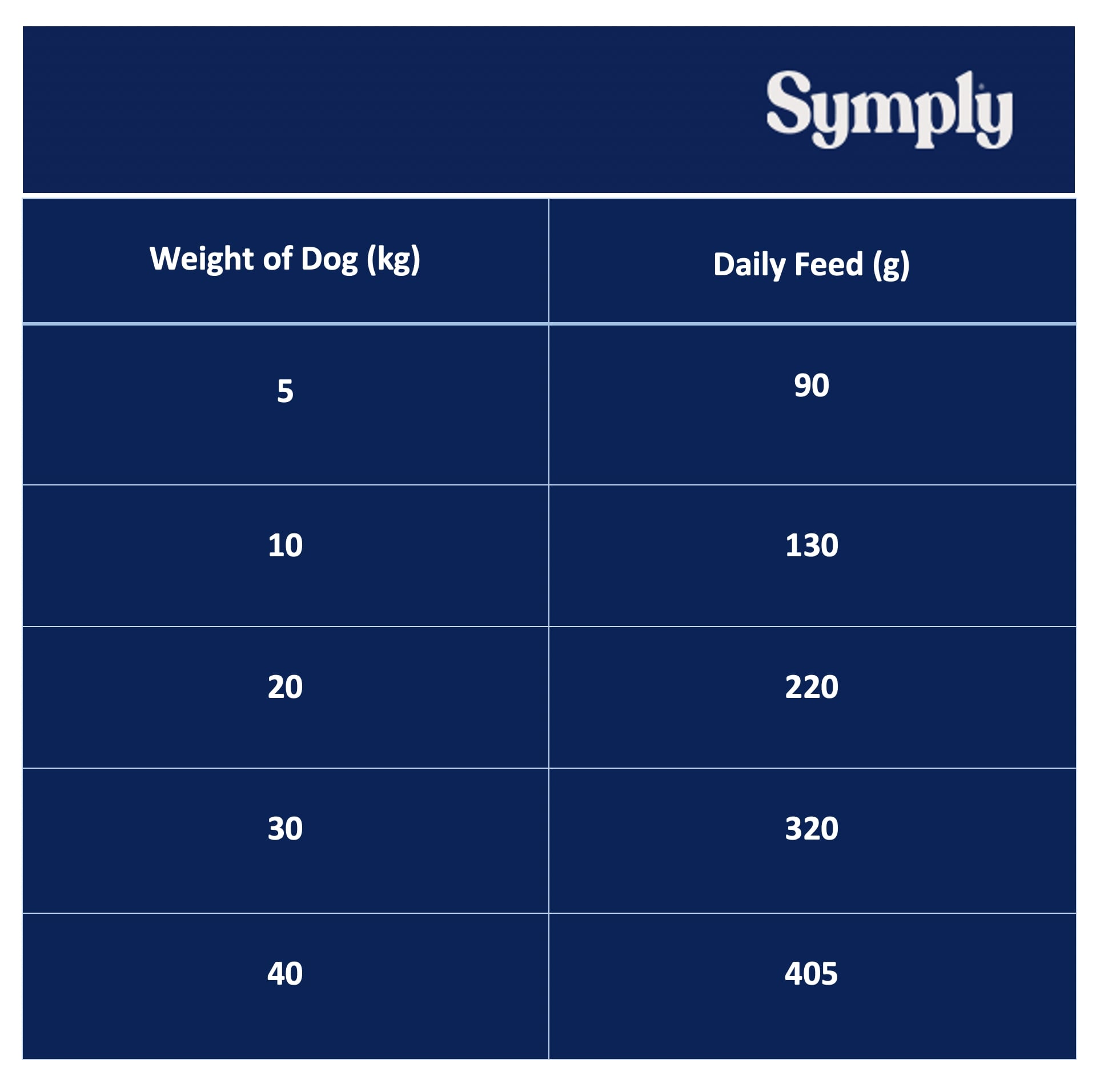 Feeding Guide