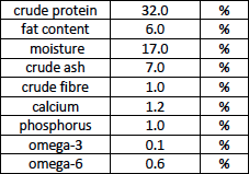 Carnilove Duck With Rosemary