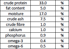 Carnilove Carp With Thyme