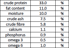 Carnilove Salmon With Bluberries