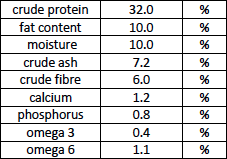 Carnilove Mackeral With Raspberries