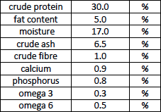 Carnilove Sardine With Garlic