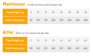 Symply Adult Chicken